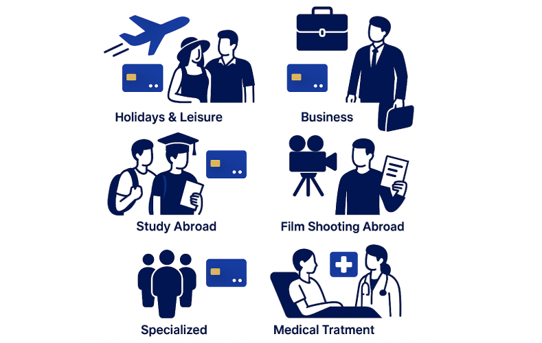 Service Image